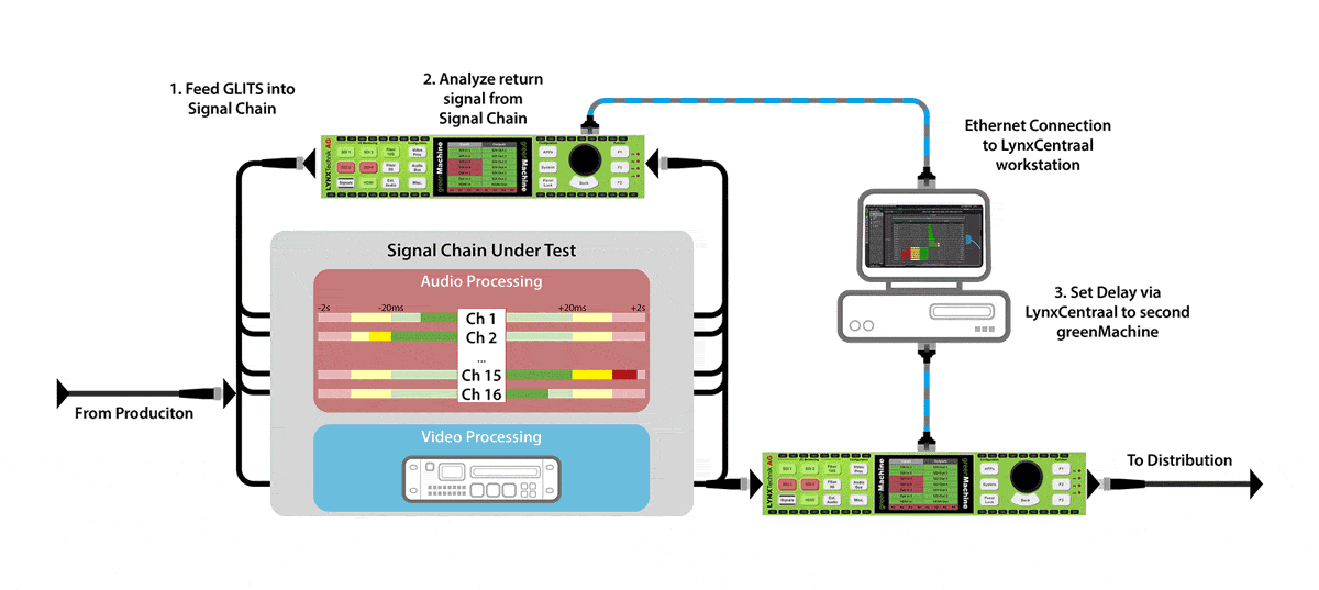 AV-sync_workflow-animation AV-sync_workflow-animation
