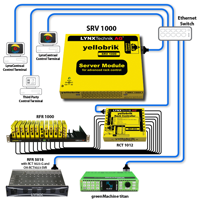 SRV1000_workflow_rev5_mid SRV1000_workflow_rev5_mid